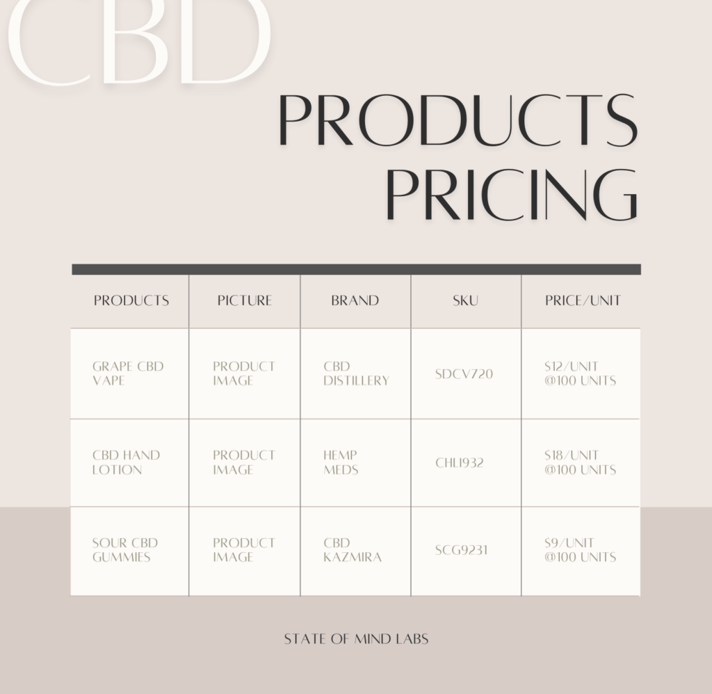 CBD Product Infographic 2 1024x998 1