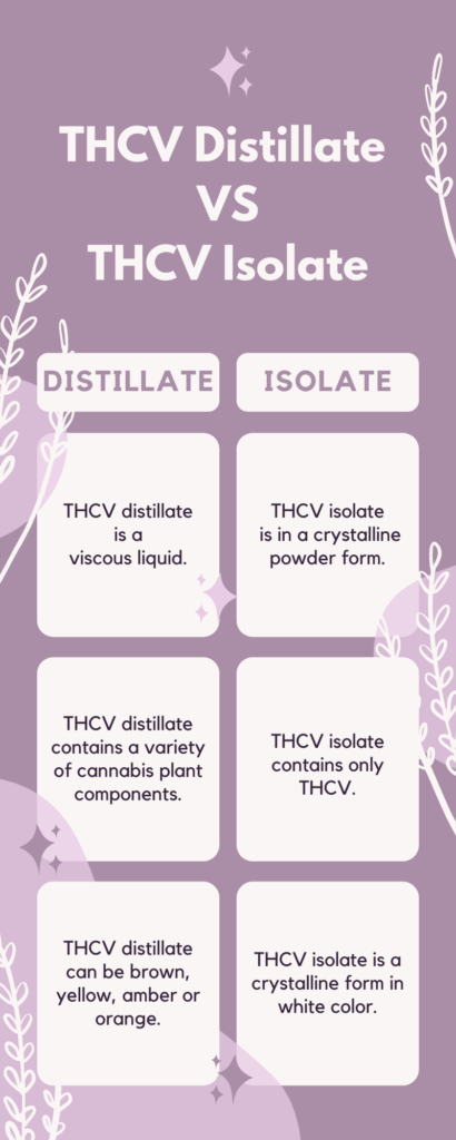 Read more about the article Comparing THCV Distillate And THCV Isolate