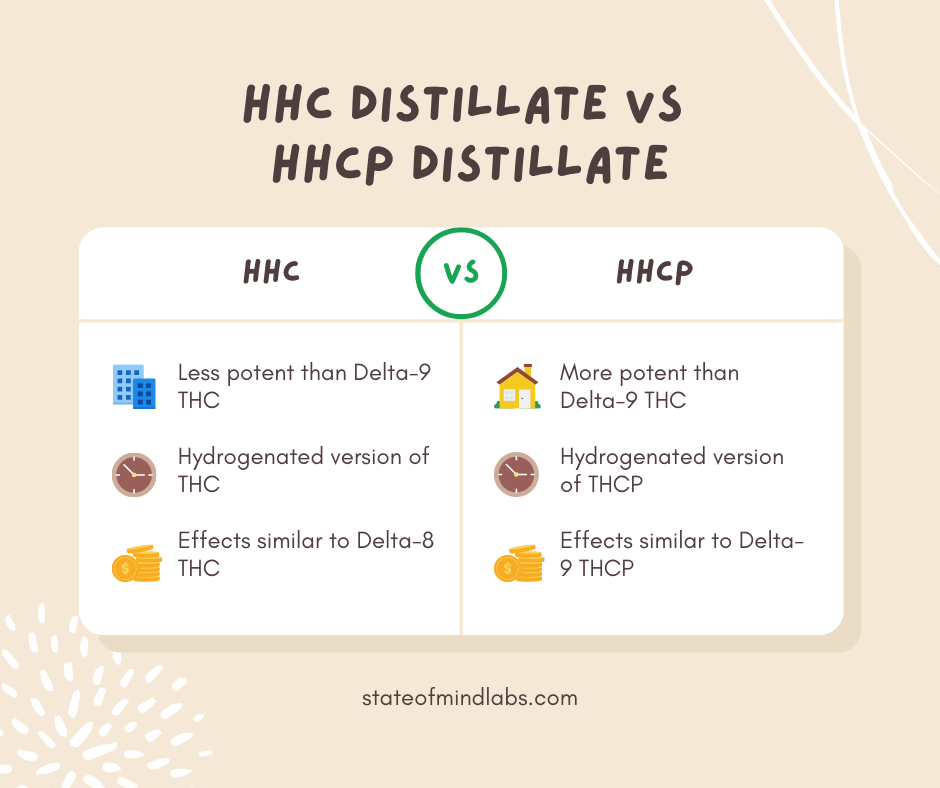 HHC Distillate Compared To HHCP Distillate Infographic 2