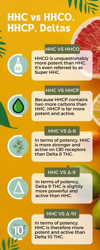 HHC distillate compared to other cannabinoids infographic 410x1024 1