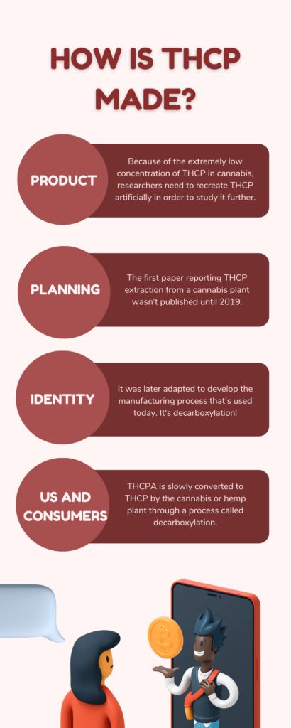 Read more about the article How Is THCP Made?