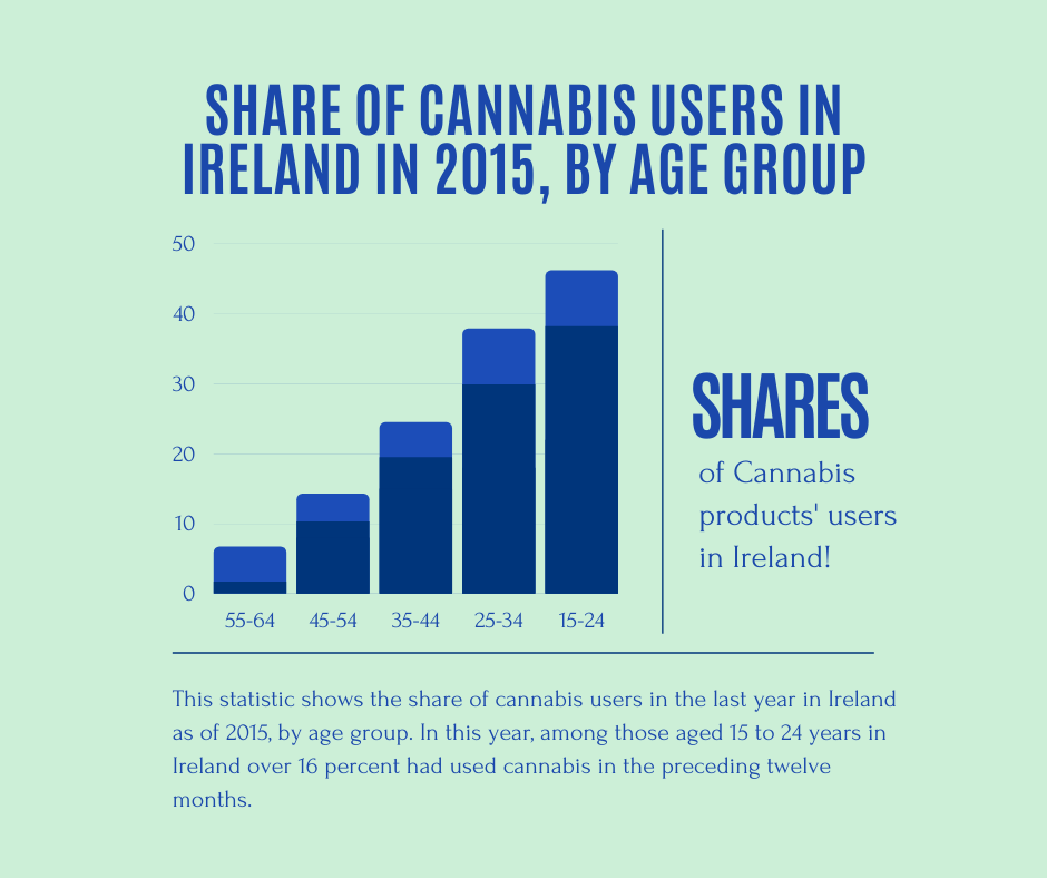 Read more about the article Why is the Wholesale of CBD Products in Ireland Increasing in Demand