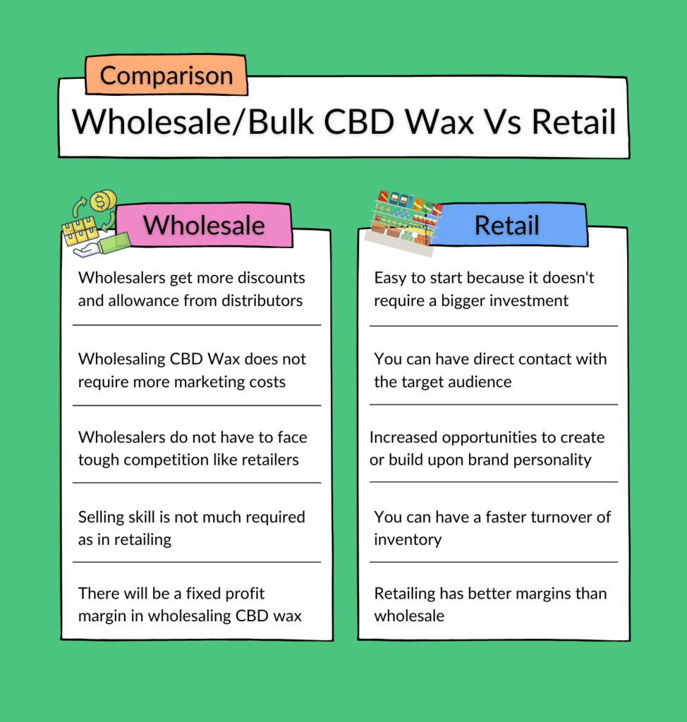 Read more about the article Is It Better To Buy Bulk CBD Wax Or Retail