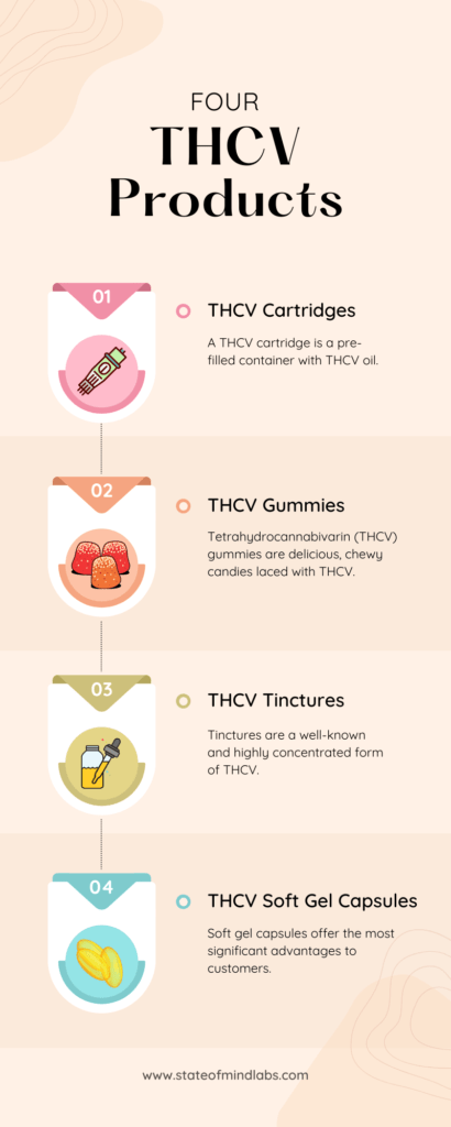 Read more about the article How To Use THCV For Your Retail Store