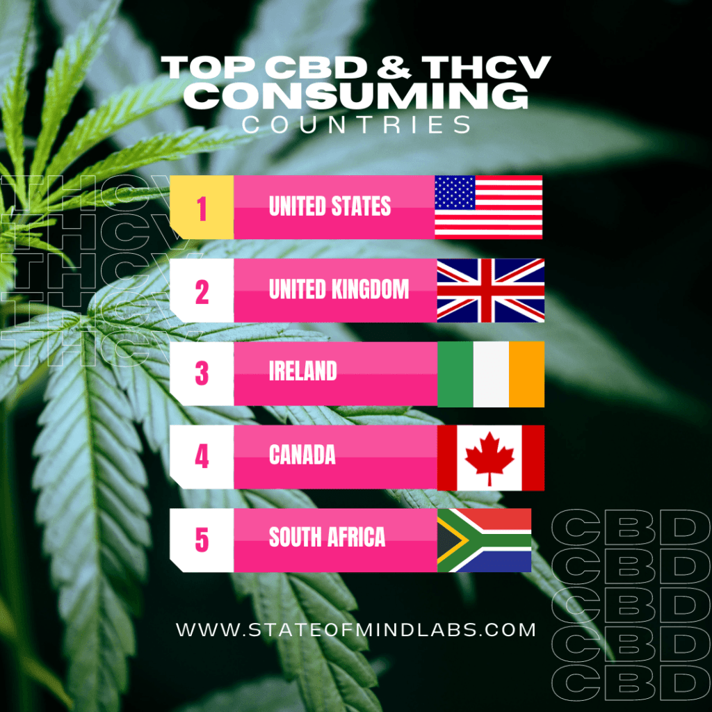 Read more about the article Top Consuming Countries Of CBD And THCV