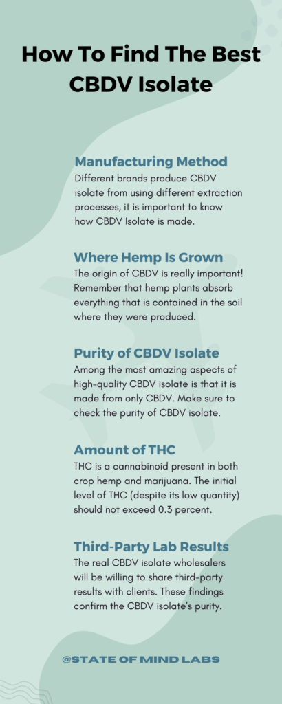 how to find the best CBDV Isolate infographic 410x1024 1
