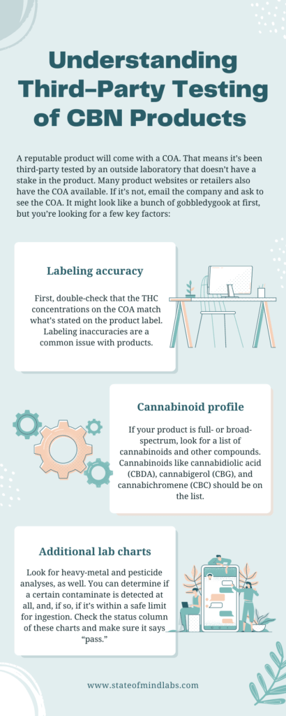 understanding third party testing of CBN products infographic 410x1024 1