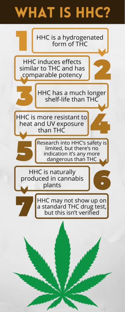 Read more about the article 5 Ways To Use HHC Distillate Bought In Bulk